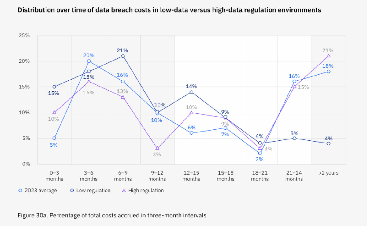 IBMS 2023 Data Breach Report